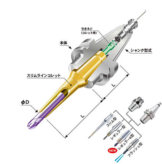 スリムライン2ピースタイプを取り扱っております。